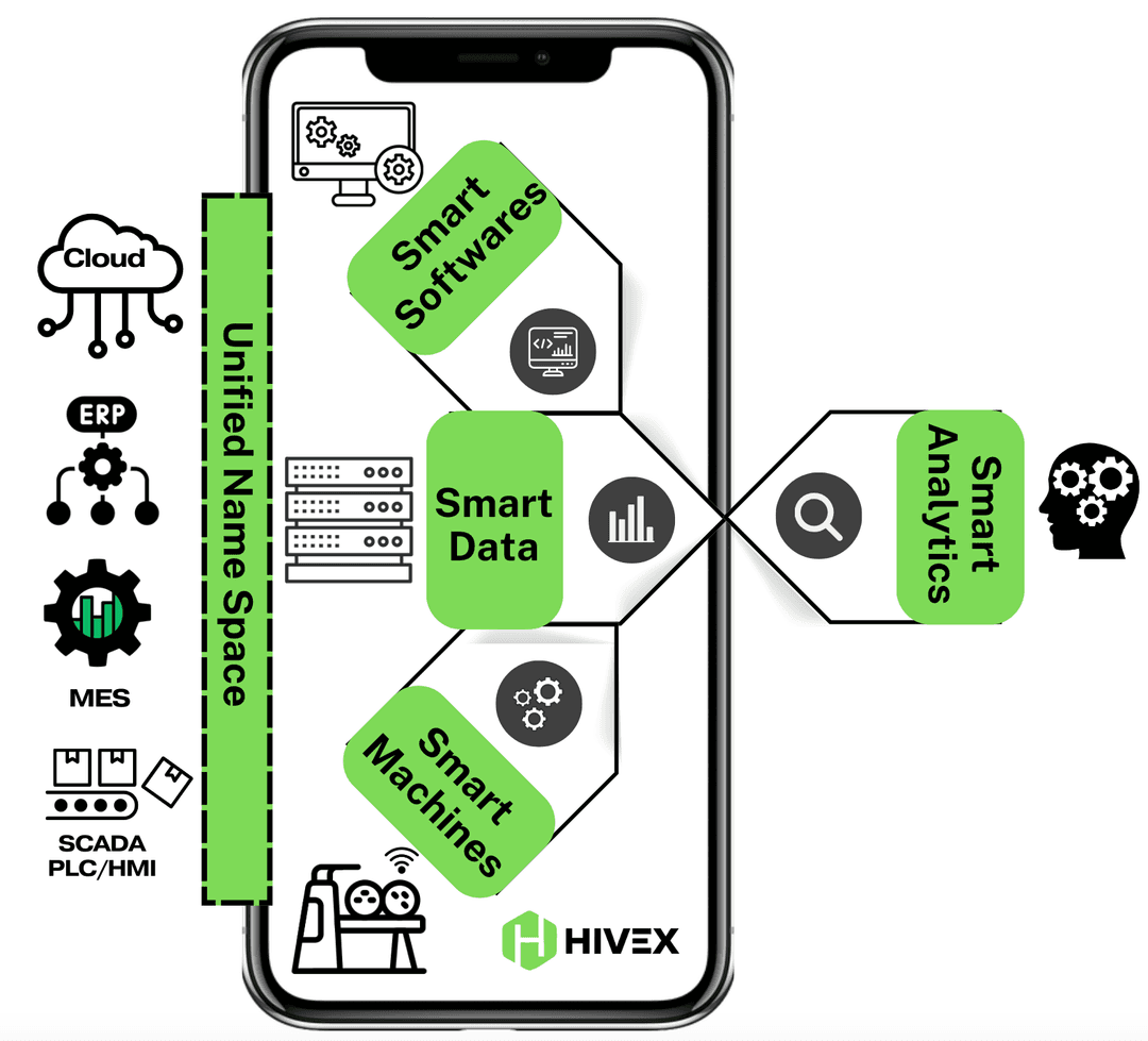 Smart Manufacturing Diagram